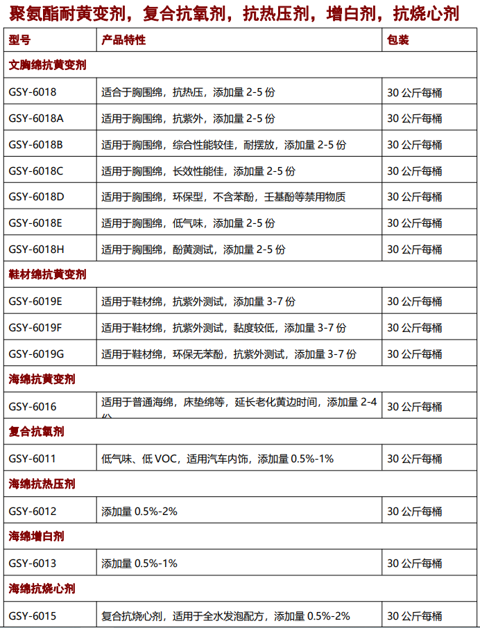 海綿抗黃變劑，抗氧劑，催化劑，聚氨酯助劑