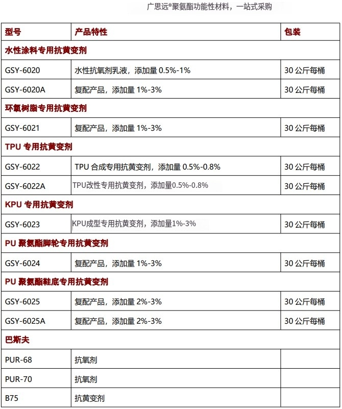 海綿抗黃變劑，抗氧劑，催化劑，聚氨酯助劑